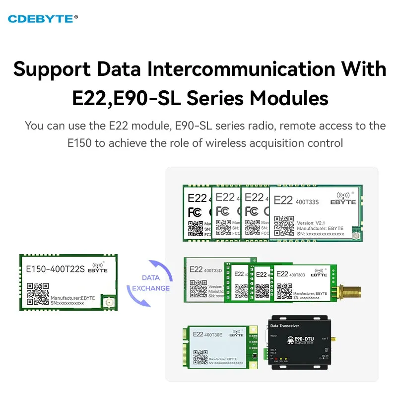 EBYTE E150-400T22S PA LNA 5.6Km SMD Wireless Acquisition Control Module LoRa Spread Spectrum Module 22dBm 4DI 4DO ModBus