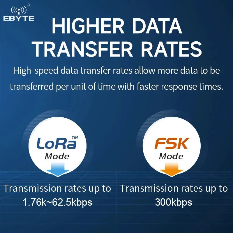 Ebyte E220-400M33S 16km 33dBm LoRa Spread Spectrum Technology SPI RF Module 433/470MHz LLCC68 chip LoRa wireless module