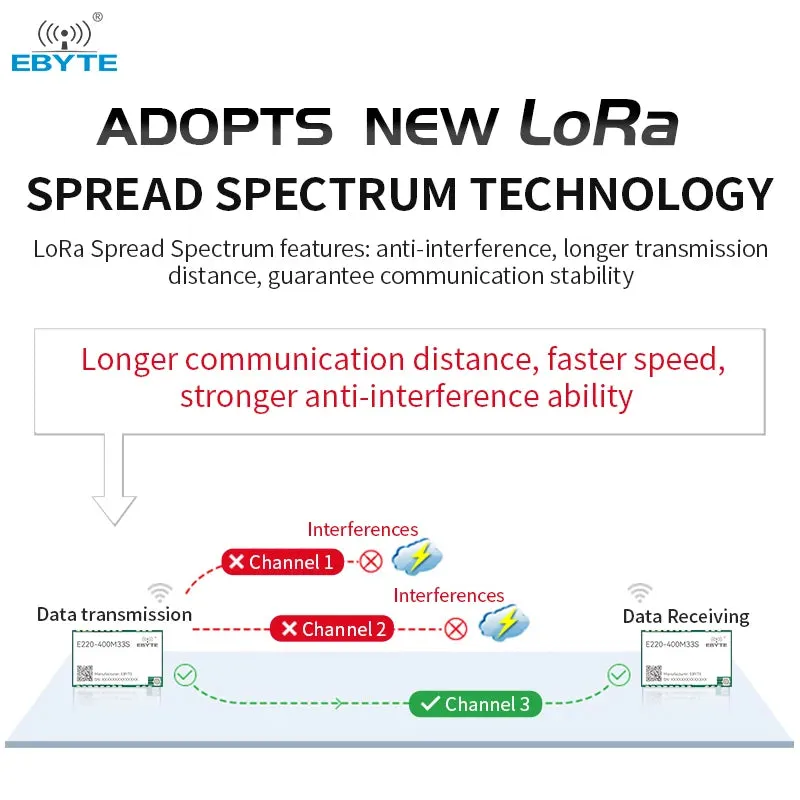 Ebyte E220-400M33S 16km 33dBm LoRa Spread Spectrum Technology SPI RF Module 433/470MHz LLCC68 chip LoRa wireless module