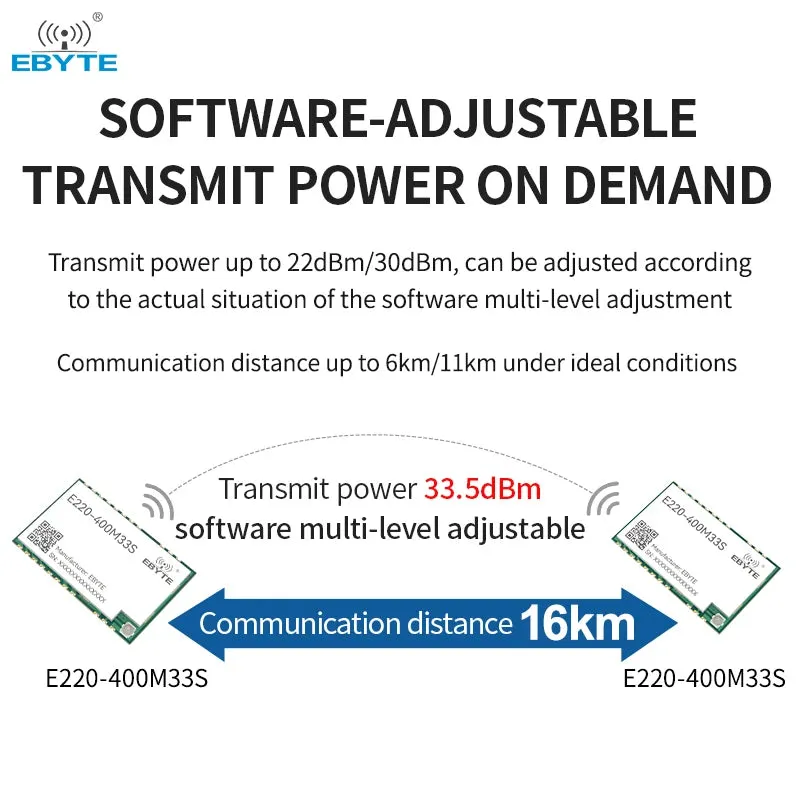 Ebyte E220-400M33S 16km 33dBm LoRa Spread Spectrum Technology SPI RF Module 433/470MHz LLCC68 chip LoRa wireless module