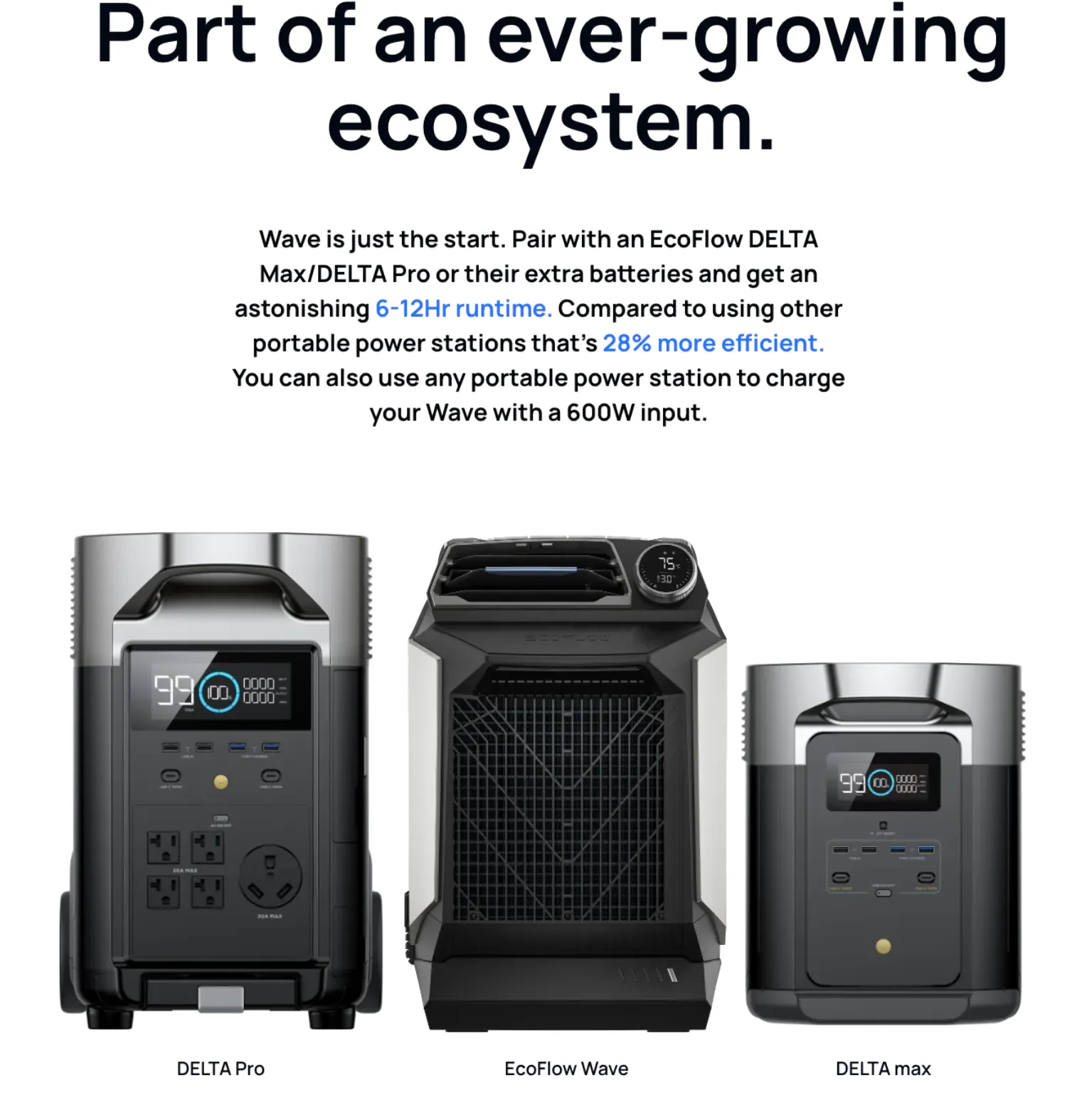 EcoFlow Wave 2 Portable Air Conditioner & Heater