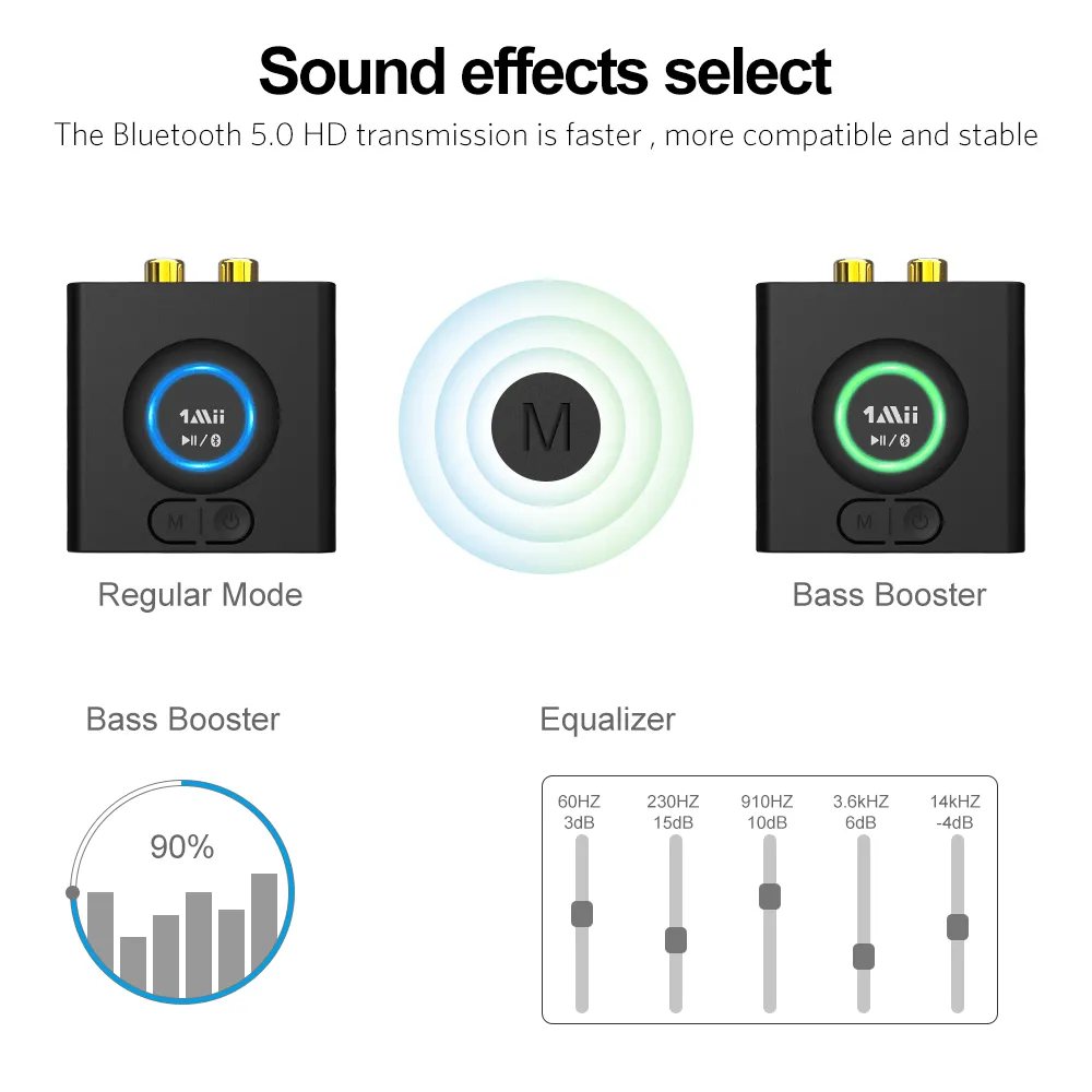 ML200  Bluetooth Receiver