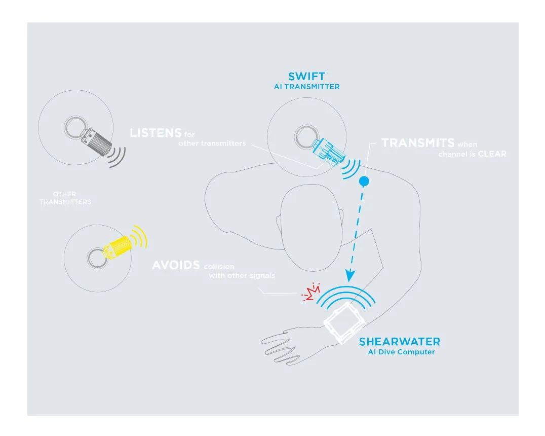 Shearwater Teric Wrist Computer