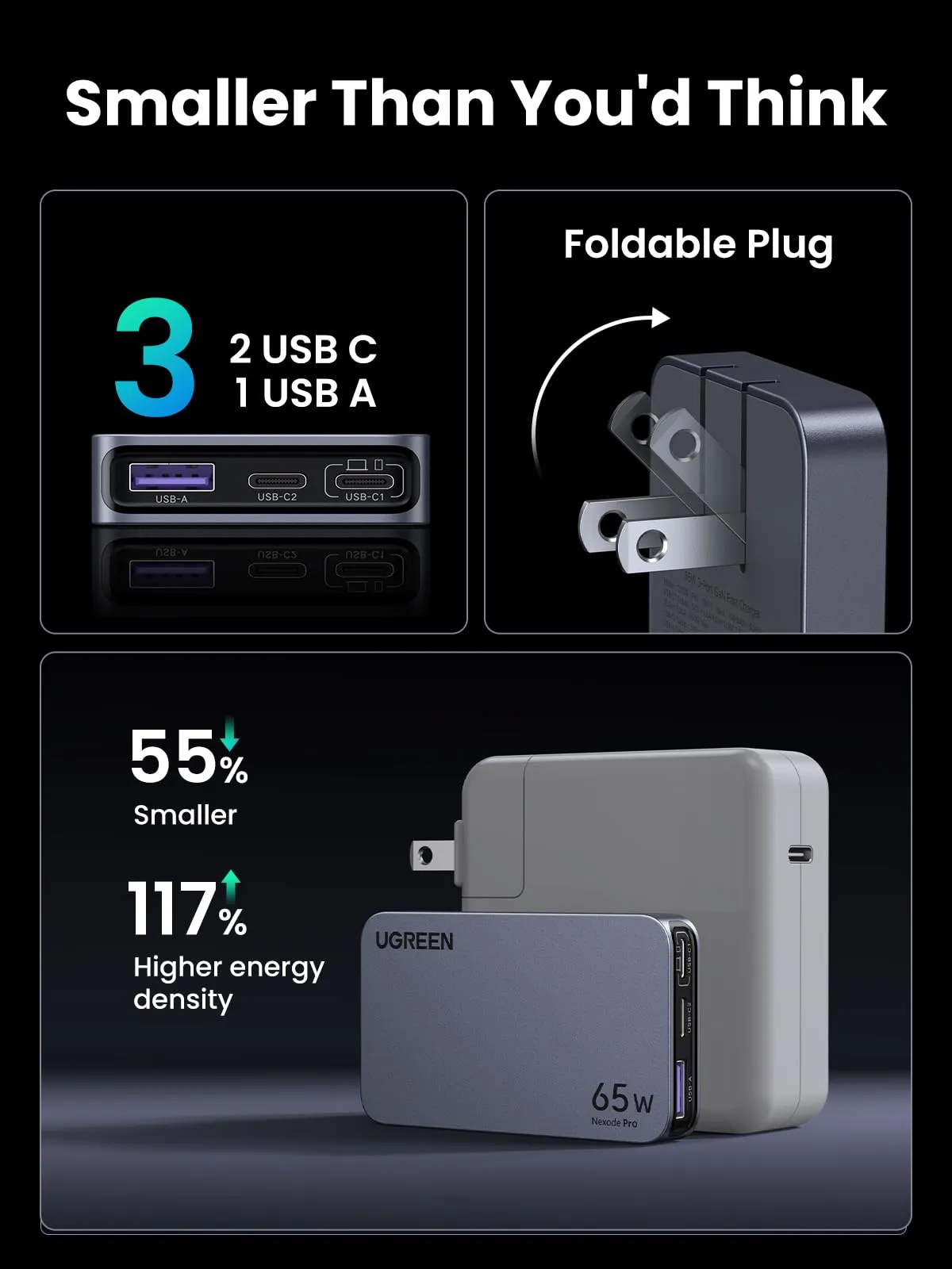 UGREEN Nexode Pro 65W 3-Port GaN Ultra-Slim Fast Charger