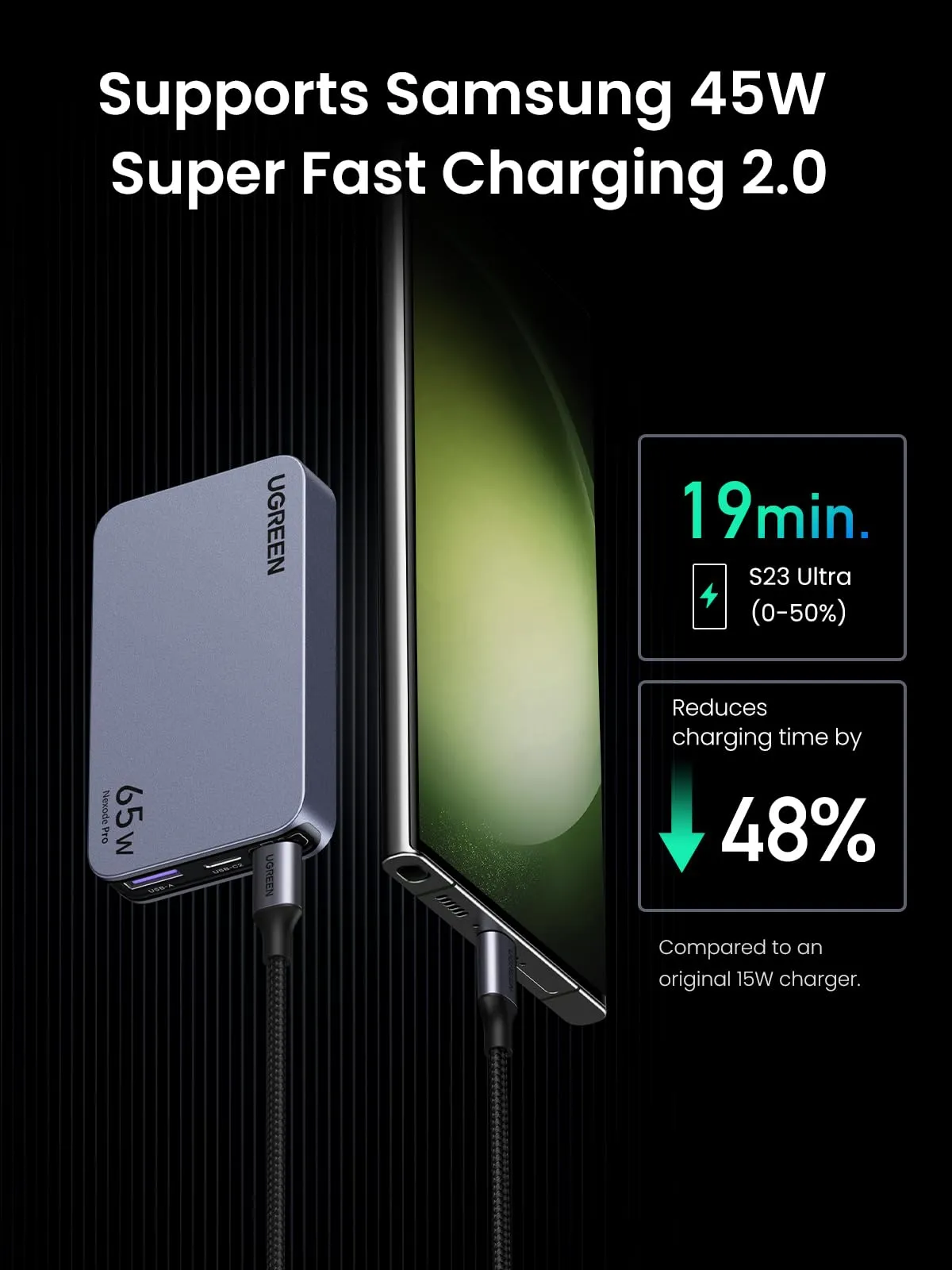 UGREEN Nexode Pro 65W 3-Port GaN Ultra-Slim Fast Charger